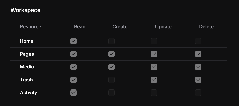 Paragraph CMS roles preview