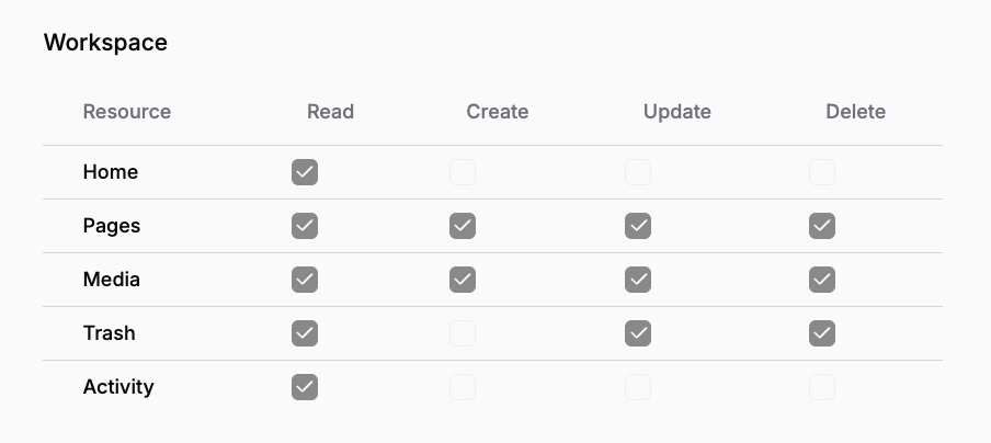 Paragraph CMS roles preview